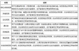 海南航空app为何不能添加乘机人