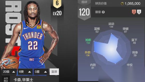 美职篮全明星低价防守球员有什么