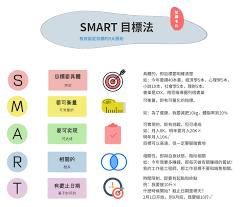 必由学适合自学吗