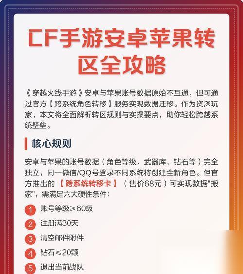 穿越火线转区冻结解除方法是什么
