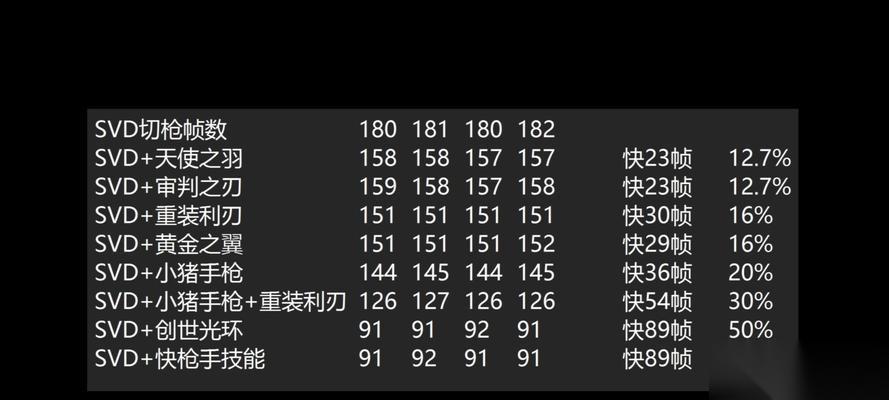 逆战主武器拆分步骤是什么