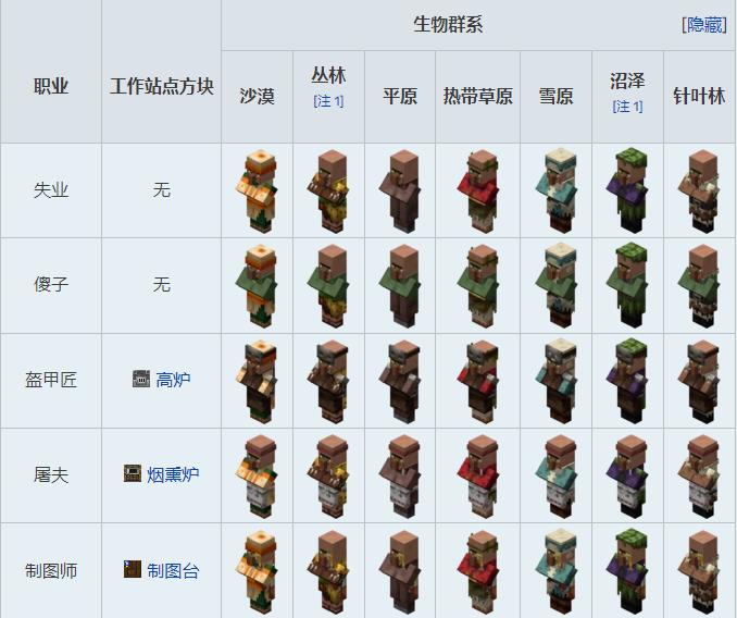 我的世界村民15种职业交易表2026