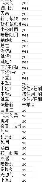 仁王3 武士刀残心取消测试 哪些操作能残心取消