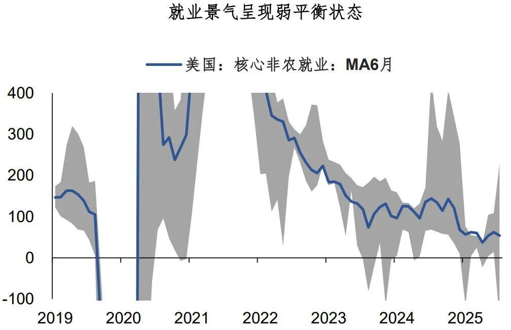 美元：K型，从分化到收敛