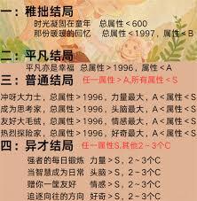 无限暖暖巨兽养成结局有哪些