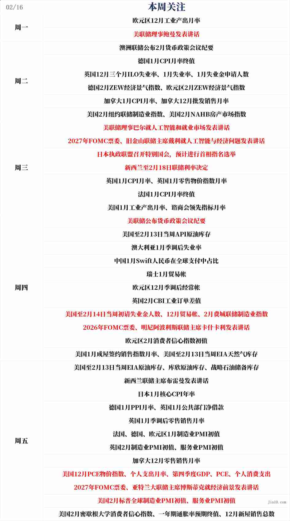 一周展望：美联储纪要、PCE火热来袭！2月20日关税案见分晓