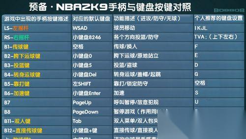 NBA2K18游戏操作详解 掌握关键操作