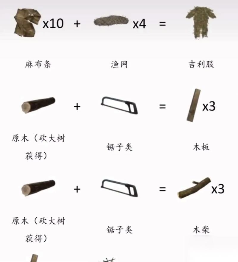 DayZ独立版物品翻译 发现DayZ独立版世界的关键