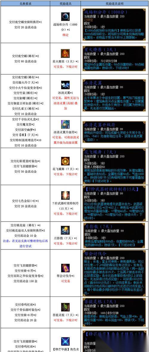 穿越火线宠物坐骑功能怎么启用