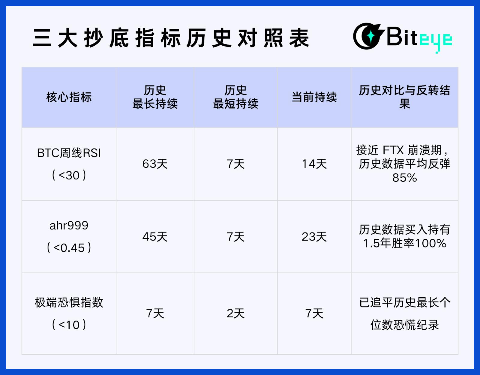 加密市场十大利空拆解：这次“光明顶”围攻有多严重