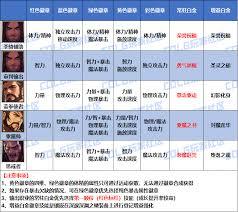 DNF2026暗刃时装属性怎么选