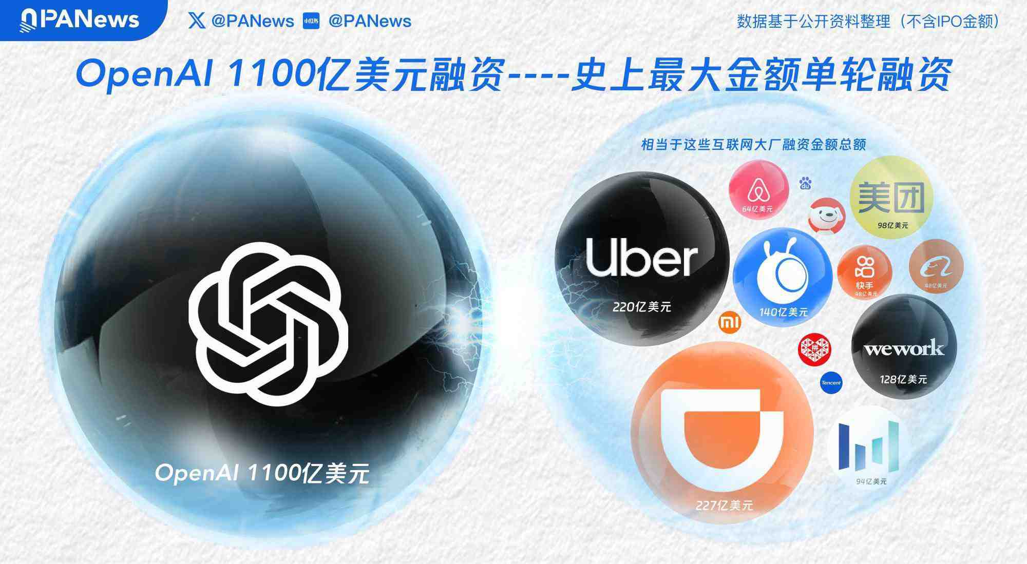 OpenAI正在把AI变成普通人玩不起的核竞赛