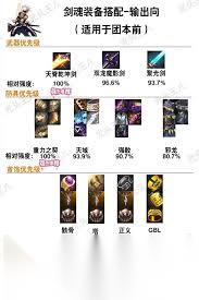 DNF手游剑魂CP武器选什么好