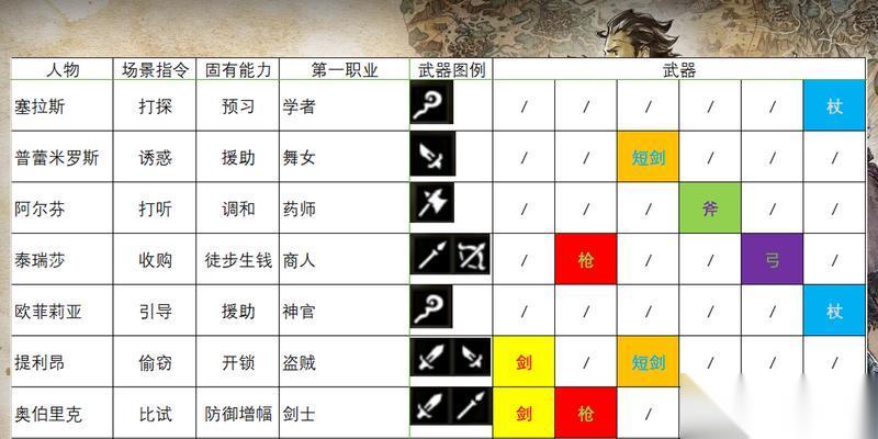八方旅人 最佳阵容配置与职业技能搭配