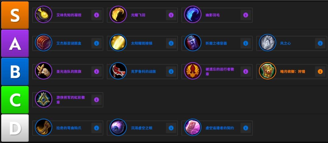 魔兽世界12.0生存猎饰品推荐