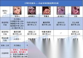 DNF17周年庆女大枪白金徽章选哪个