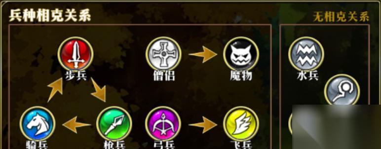 三国志模拟战兵种克制关系揭秘 游戏中怎么利用兵种克制取得胜利