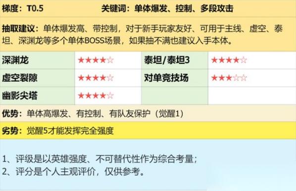潮汐守望者孙悟空厉害吗 孙悟空强度解析
