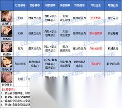 DNF2026合金战士VP技能怎么选择