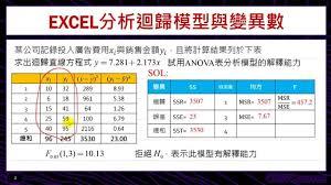 Excel2019如何制作回归分析图表
