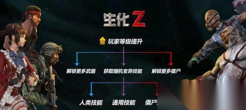 生化危机cdk使用方法是什么 怎么正确激活