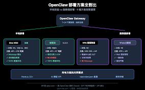 OpenClaw本地部署需要什么配置