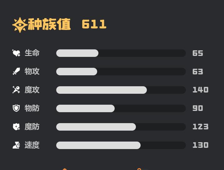 洛克王国世界落陨星兔技能搭配推荐