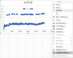 如何用Excel设计心电图样式图表