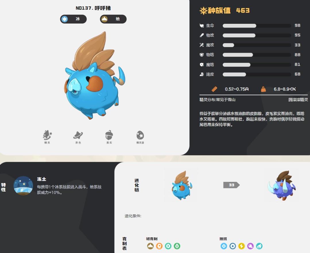 洛克王国世界呼呼猪图鉴