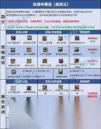 2026DNF女柔道毕业装备怎么选