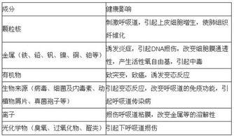 珊瑚的化学成分主要是什么