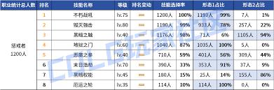 DNF2026复仇者时装属性怎么选