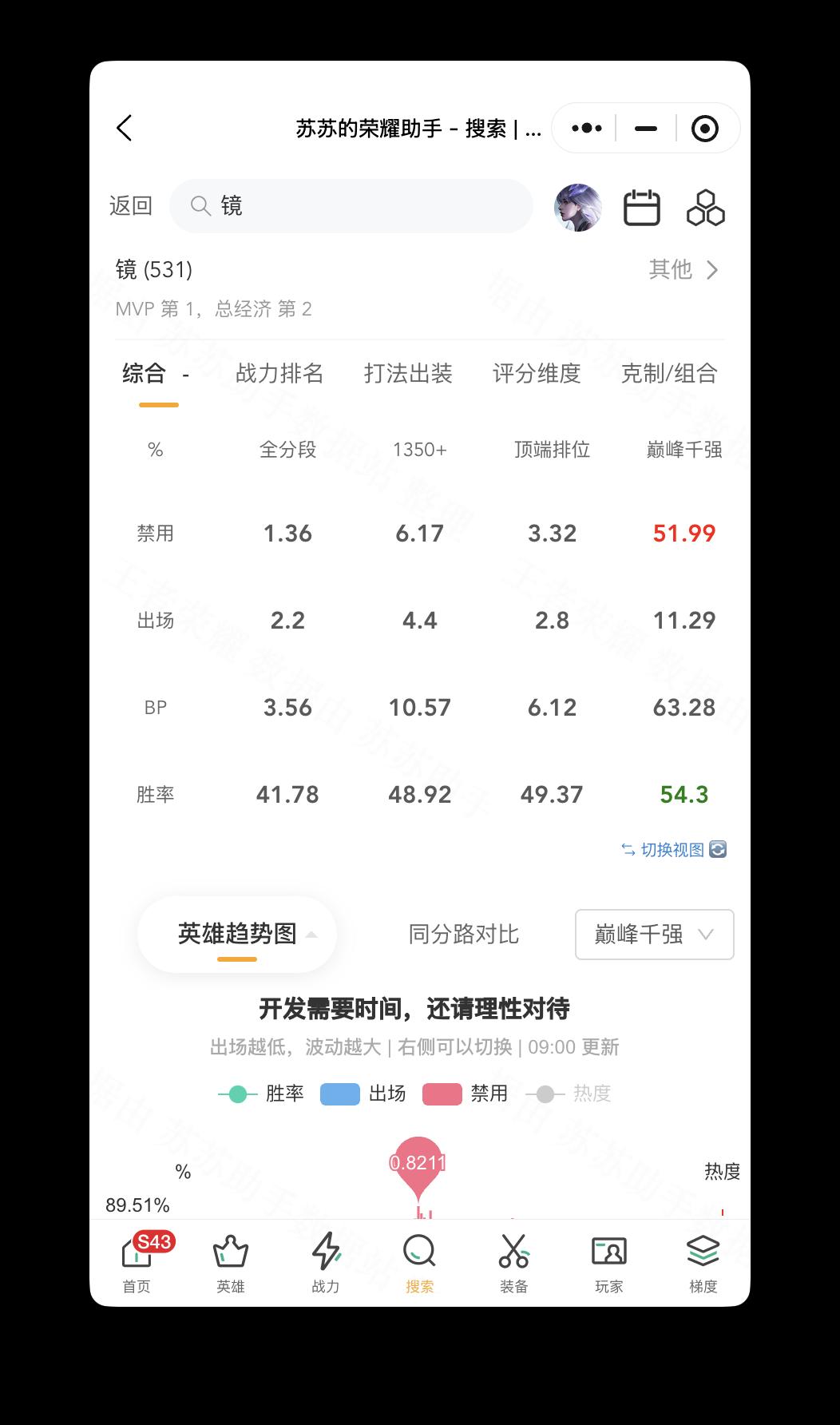 王者荣耀 镜的“版本答案”地位动摇 少司缘削弱 哪个分段影响最大