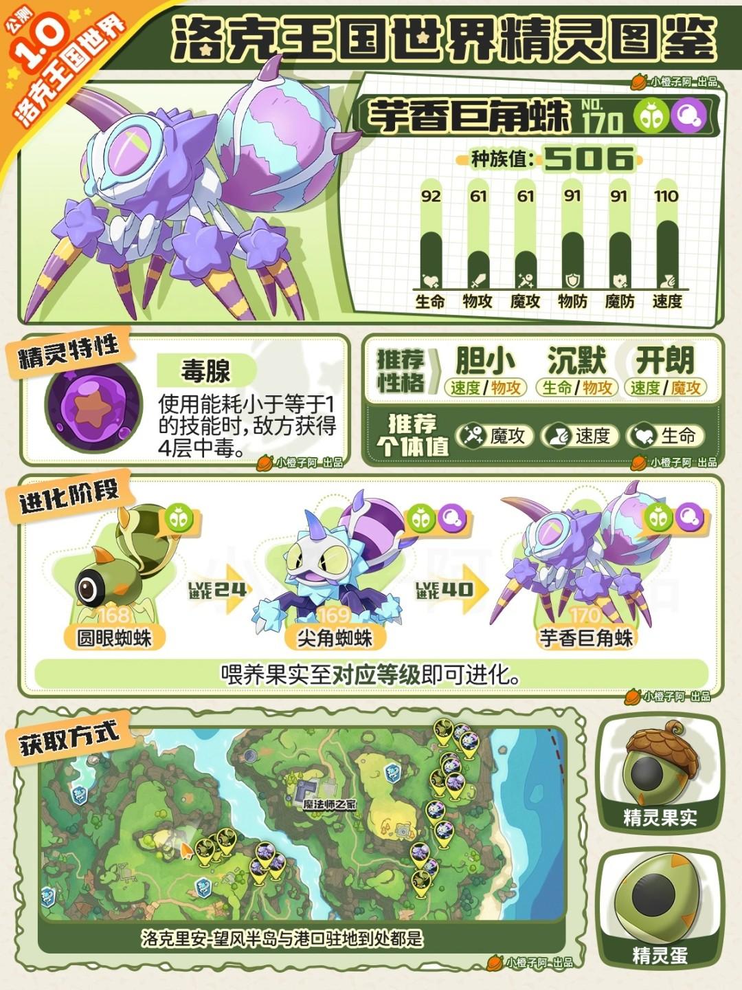 洛克王国世界芋香巨角蛛性格推荐