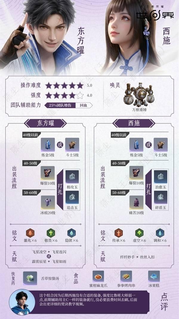 王者荣耀世界东方曜西施配队培养攻略
