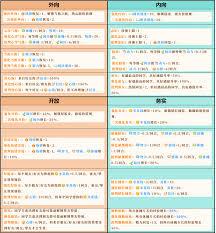 百分之一上线必做的事件指南是什么