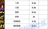 DNF男柔道压制技能一览