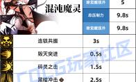 DNF混沌魔灵压制技能一览
