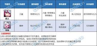 DNF2026弓箭手徽章属性怎么选