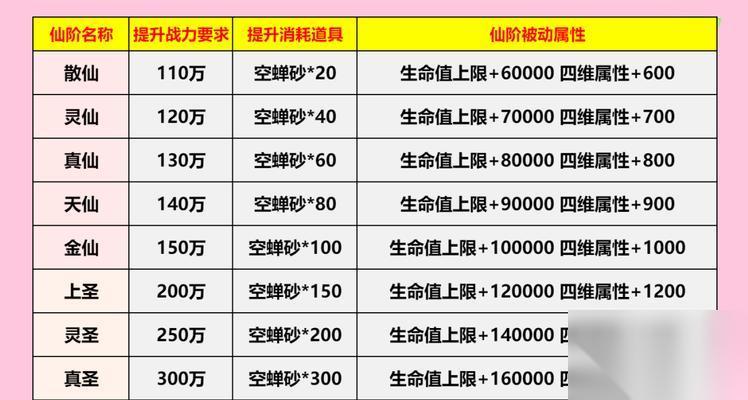 寻仙手游新号提升战力的方法是什么 提升战力有什么技巧