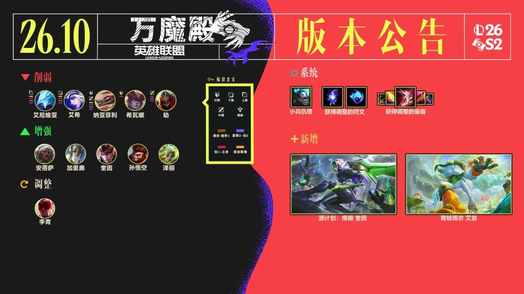 LOL26.10海克斯大乱斗调整一览