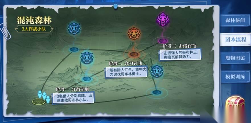 时空猎人 哥布林王