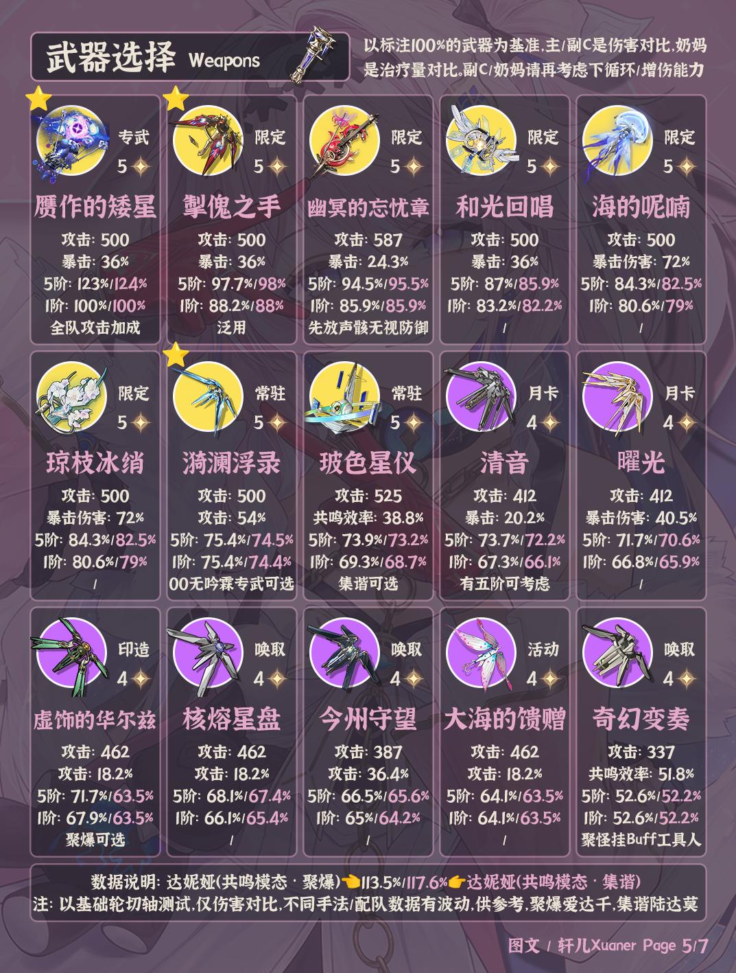 鸣潮达妮娅武器推荐