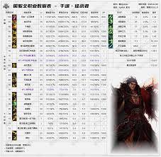 DNF2026元素技能数据是怎样的