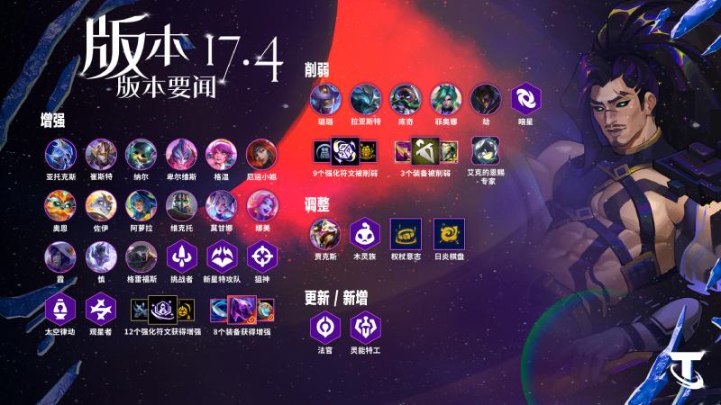 云顶之弈17.4英雄调整一览