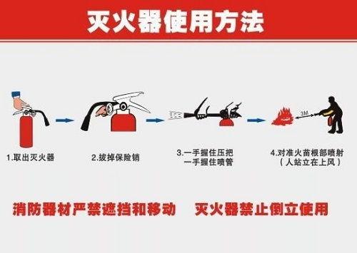 发生火灾使用灭火器时四字口诀是什么