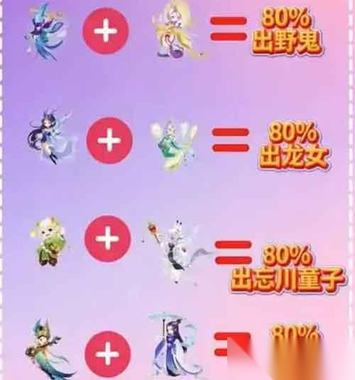 梦幻西游手游 协力法合宠的热门组合攻略
