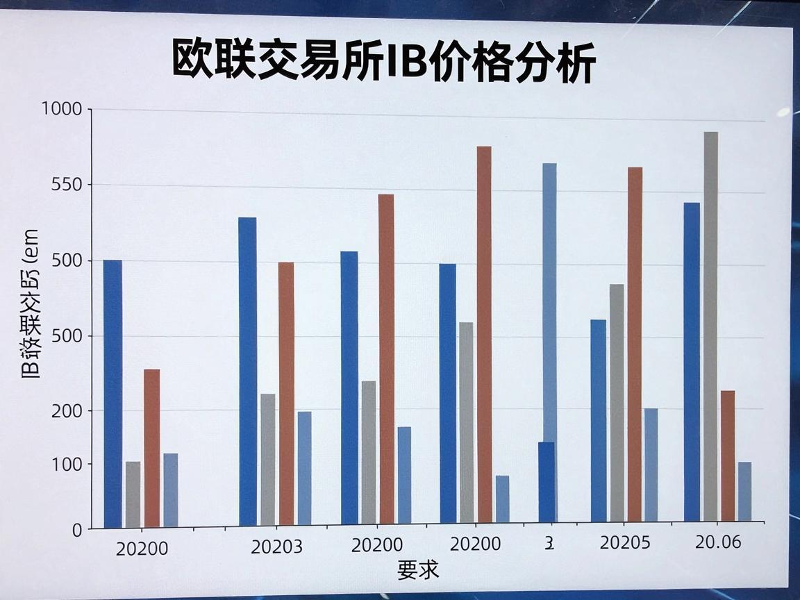 欧联交易所IB价格分析