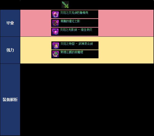 DNF18周年庆版本黑暗武士毕业装备推荐