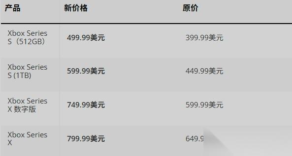 Xbox再次涨价